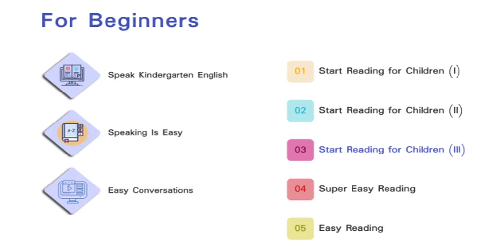 for beginners ESL Fast picture